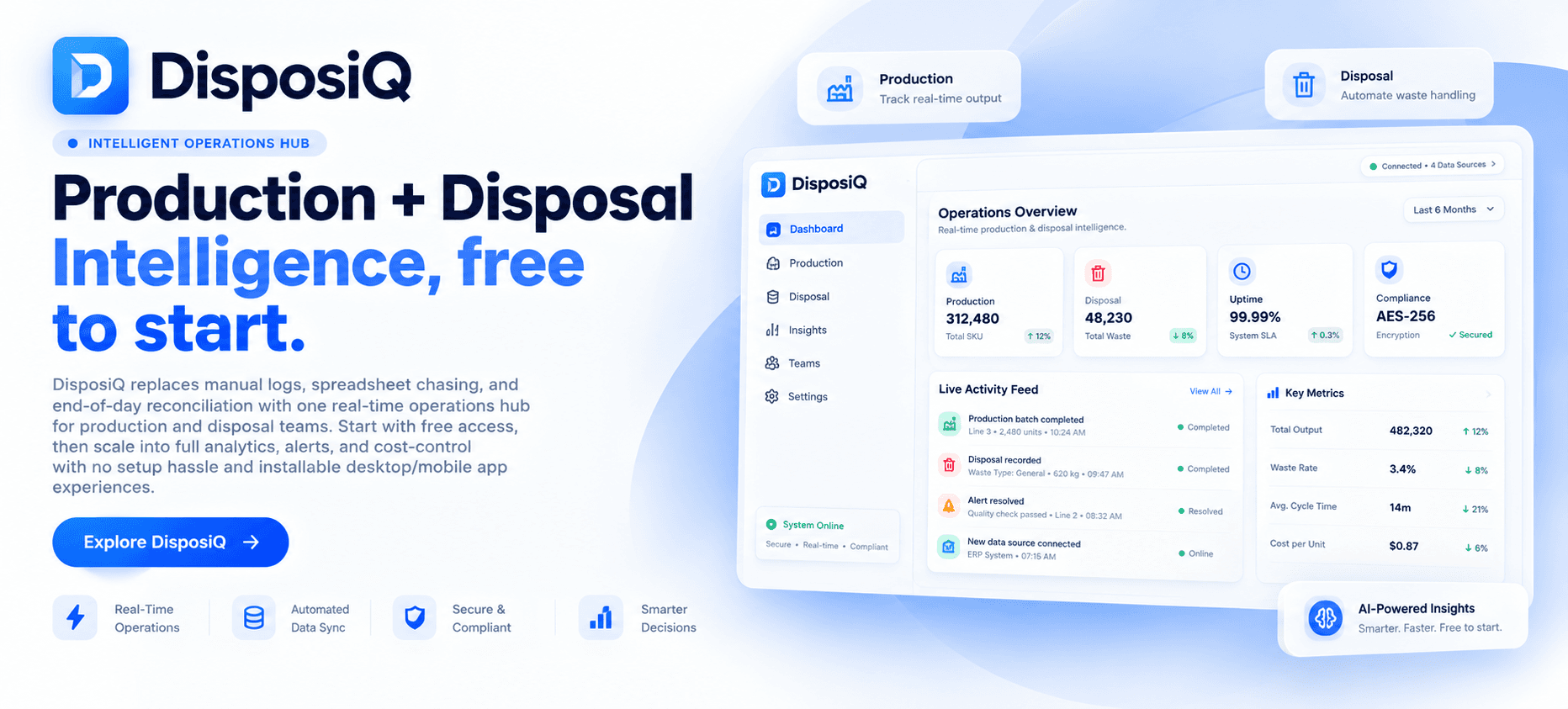 DisposiQ: Production and disposal operations intelligence