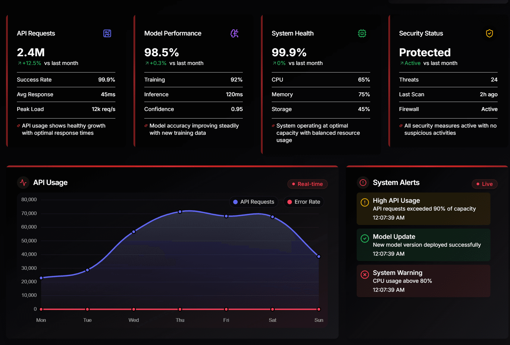 Disposal & Production Tracker