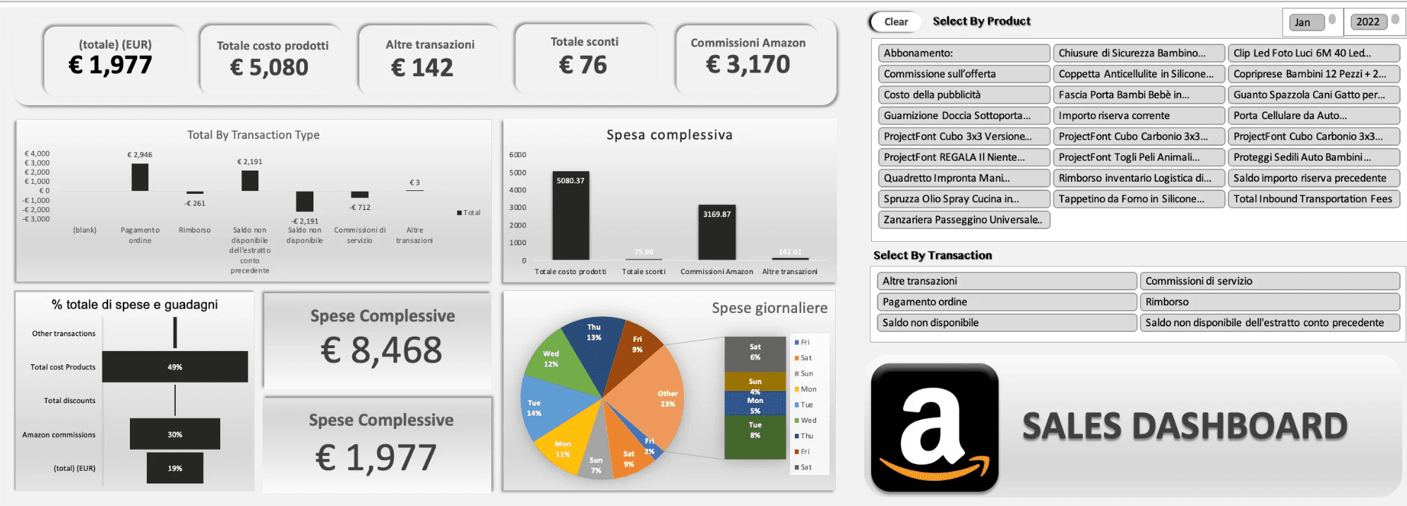 Amazon Inventory Optimization