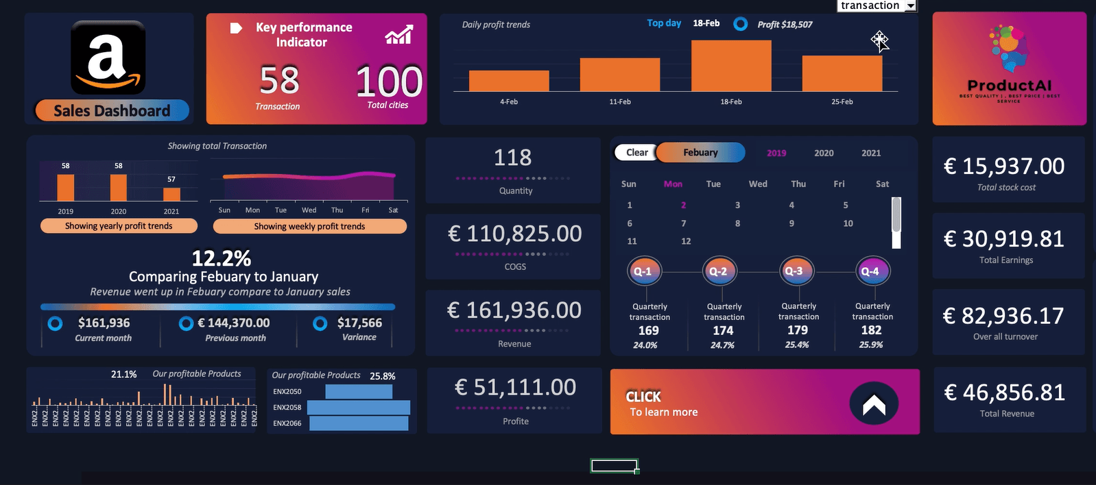 Amazon Sales Analytics Platform