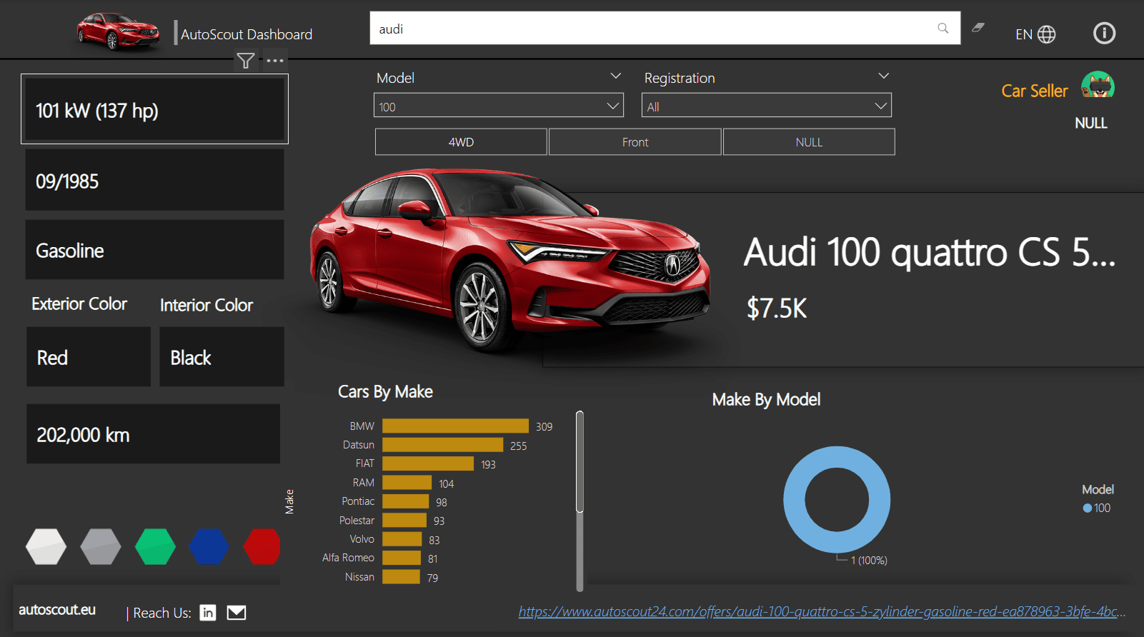 Vehicle EU Market Analytics