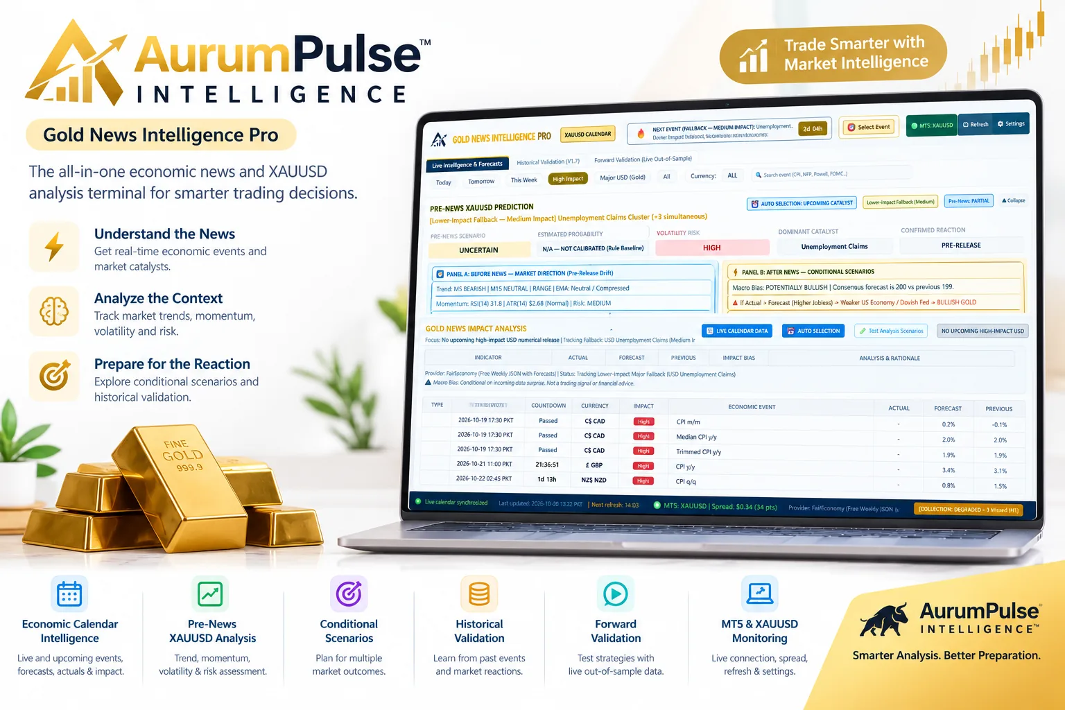 AurumPulse Gold News Intelligence Pro product interface