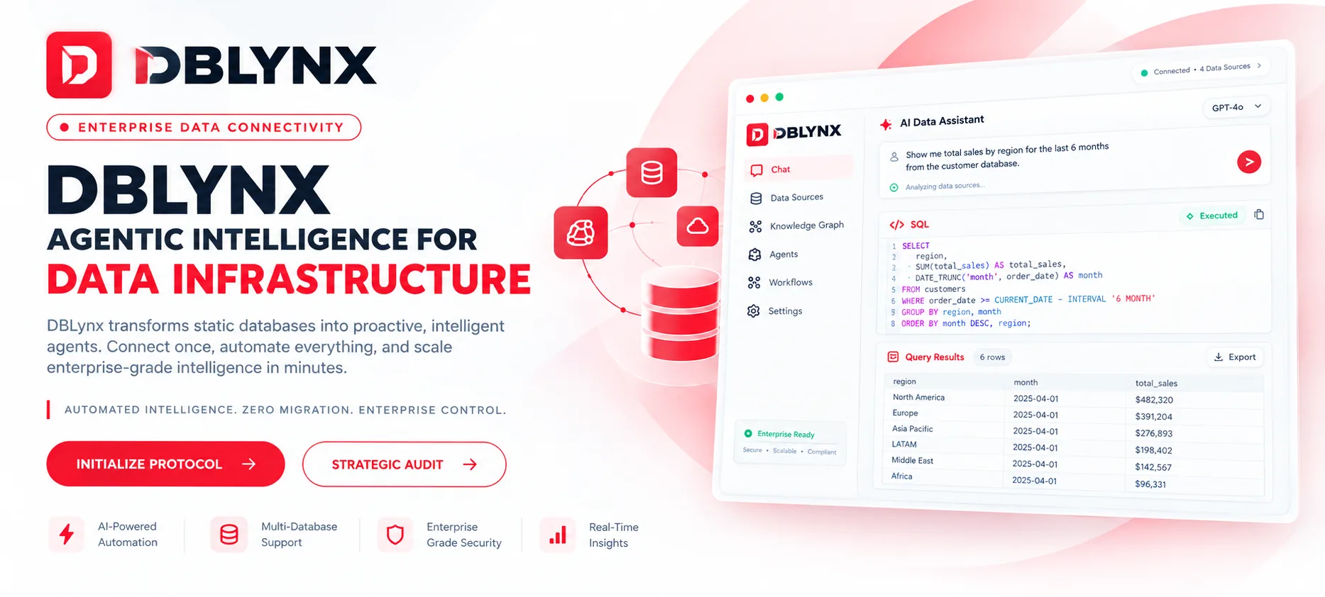 DBLynx 企业数据智能产品界面