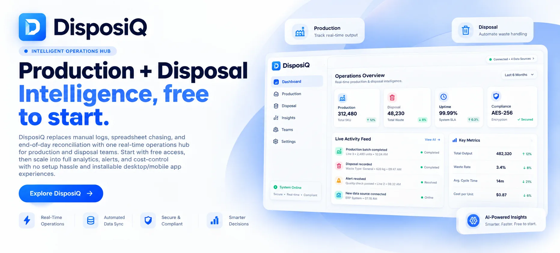 DisposiQ: Production and disposal operations intelligence