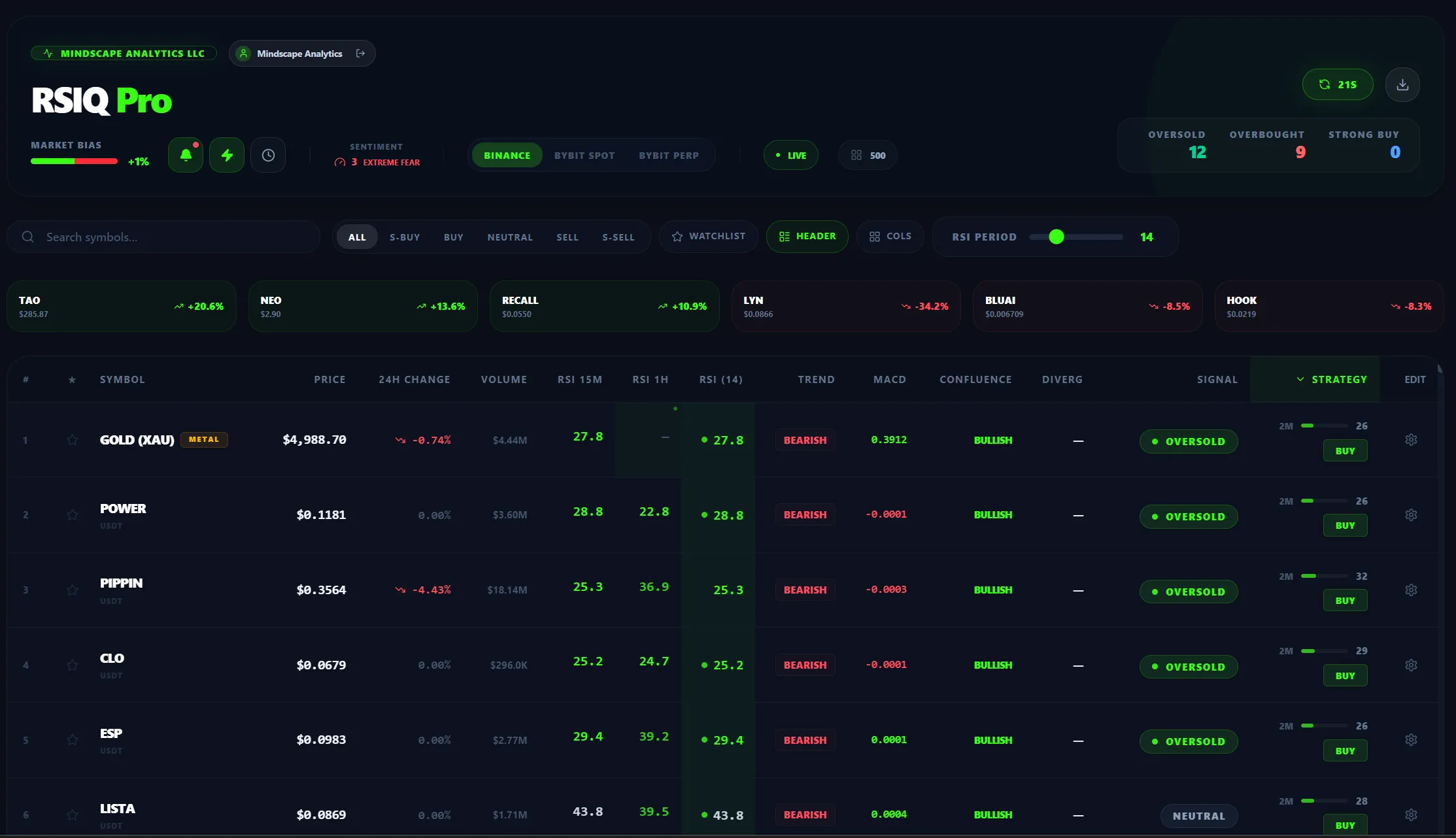 RSIQ Pro product interface